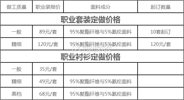 職業(yè)裝定做價(jià)格參考表