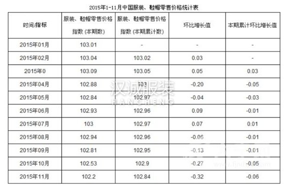 快時尚要怎么救？看ZARA 優(yōu)衣庫如何度過零售危機