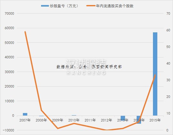 服裝界“投資大佬”雅戈爾：從45萬元到254億元