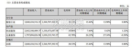 森馬的巴拉巴拉與沙特公司合作 計(jì)劃5年內(nèi)開50家店